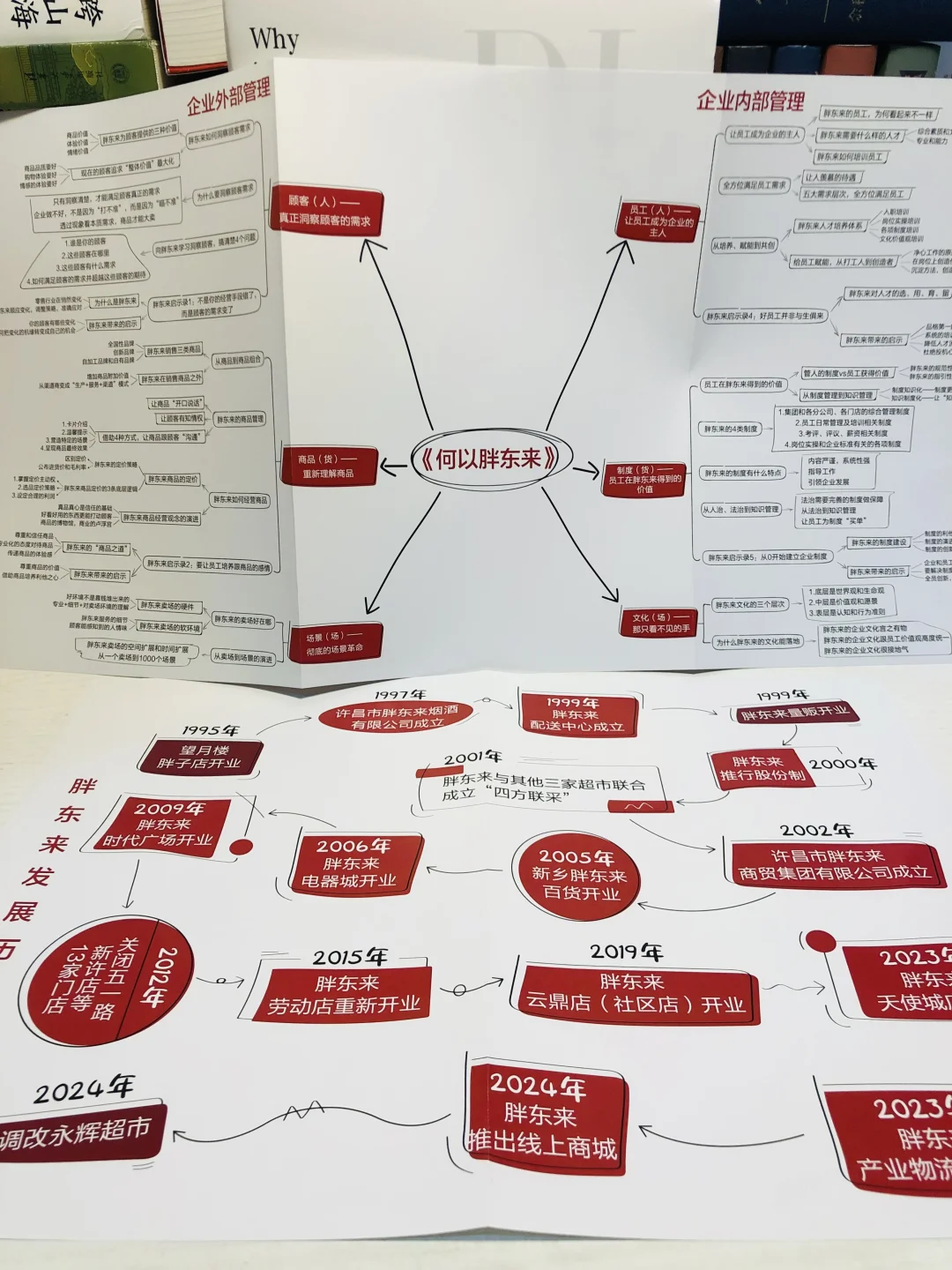 何以胖东来：深度解读零售巨头内外兼修之道