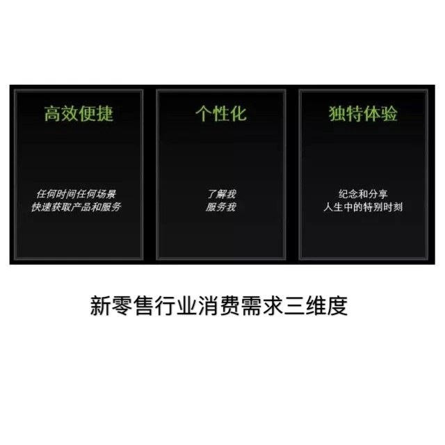 德勤case分享——零售业