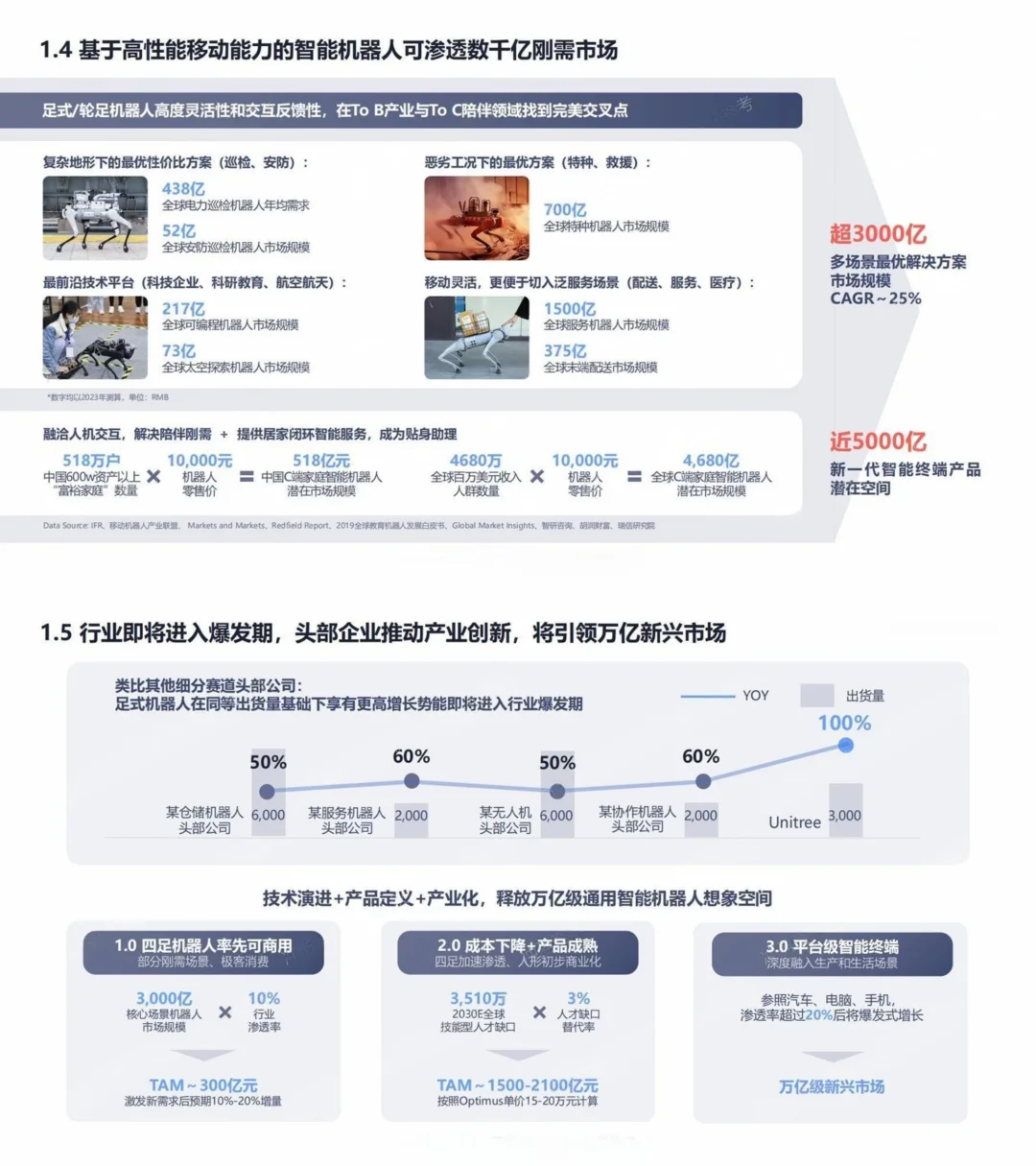 ?宇树科技这份商业计划书,值得细品