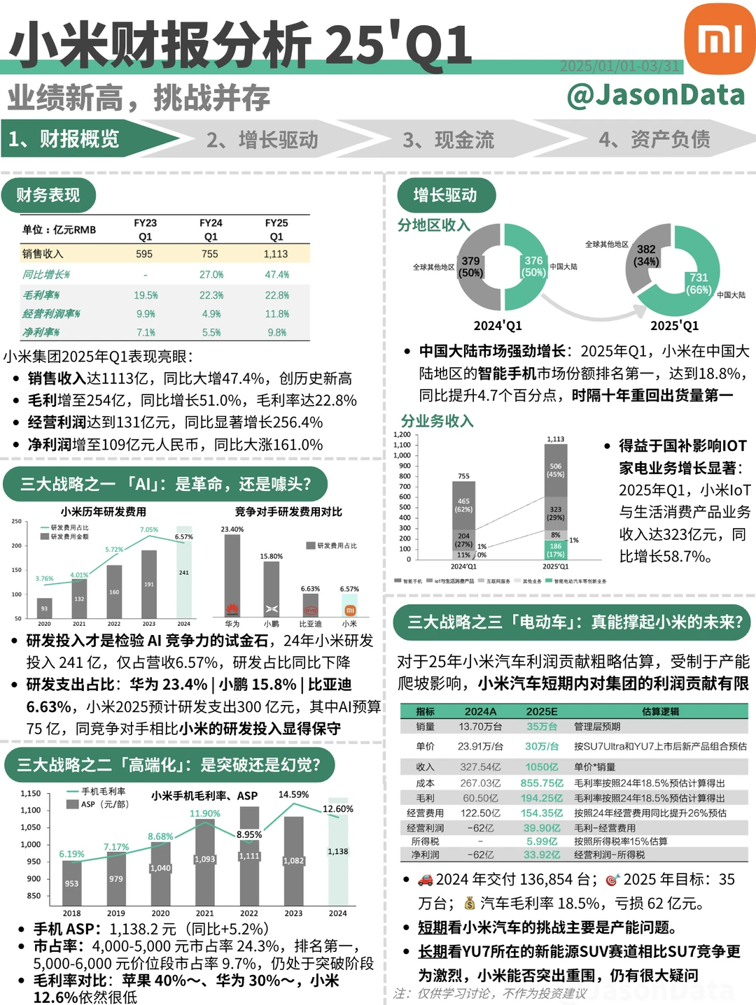 小米集团财报分析 25’Q1
