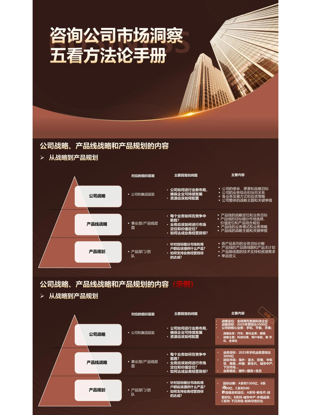 市场洞察“五看”分析方法论|55页PPT