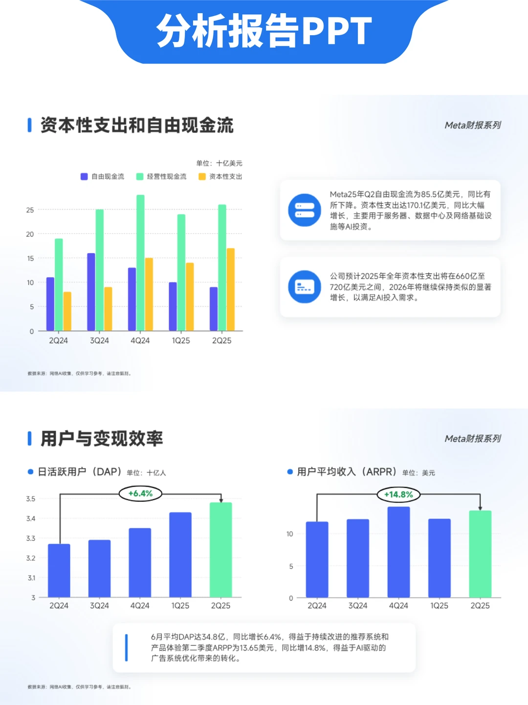 PPT分享 | 自带图表的财报分析PPT模板