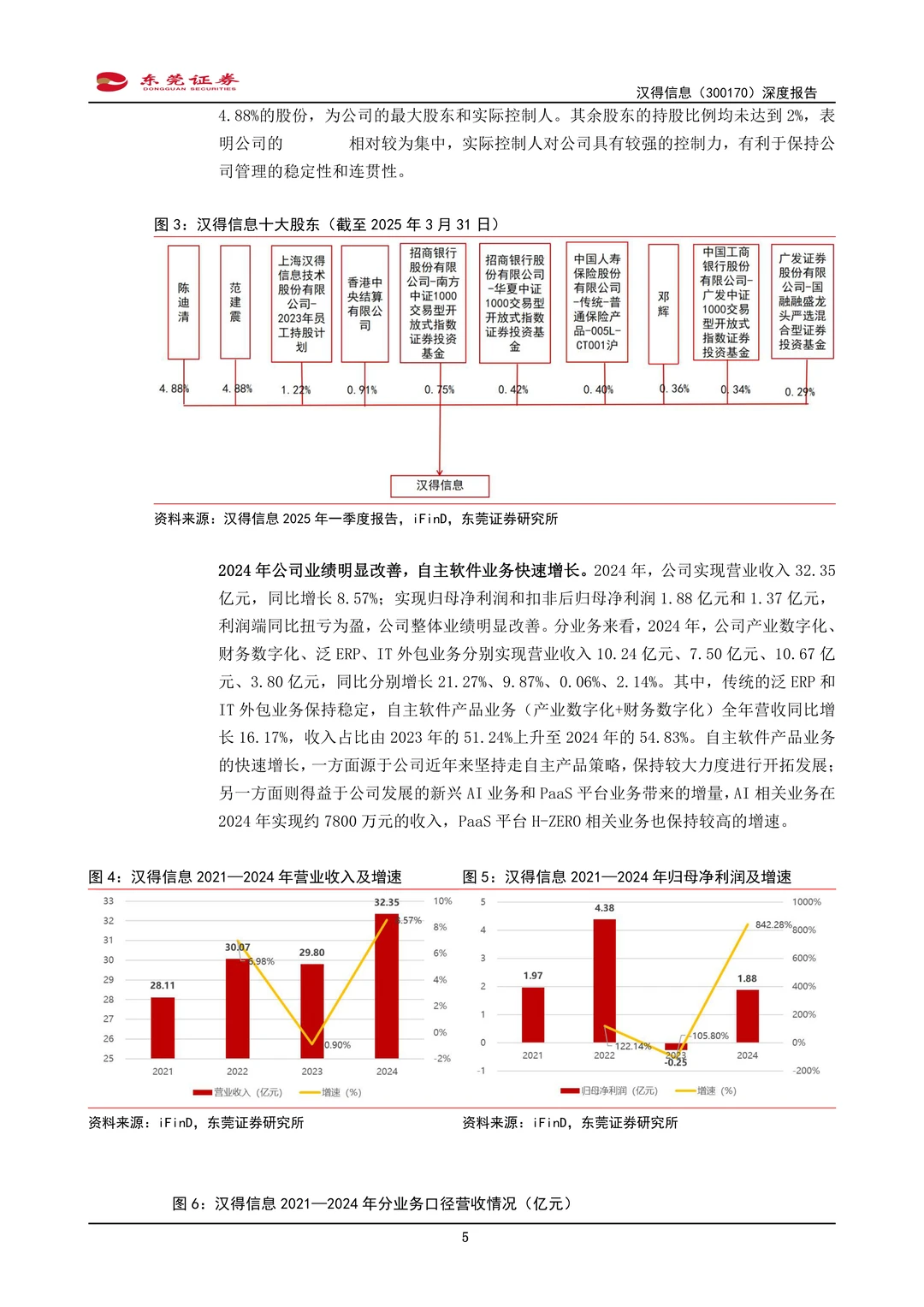 汉得信息公司研究报告-B端AI应用体系布局