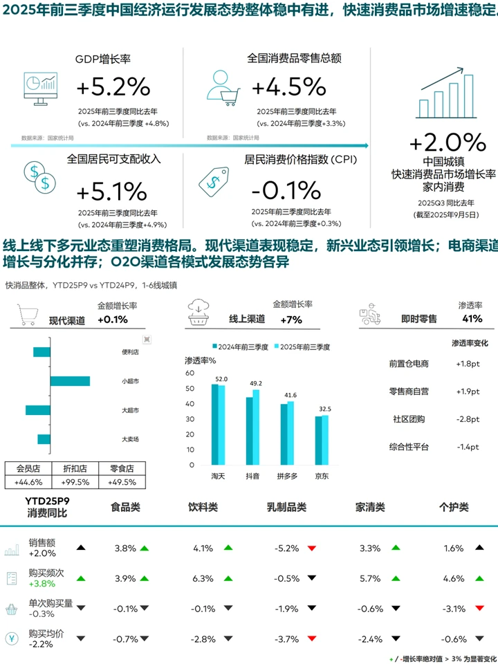 消费品市场洞察：人群分析+消费趋势