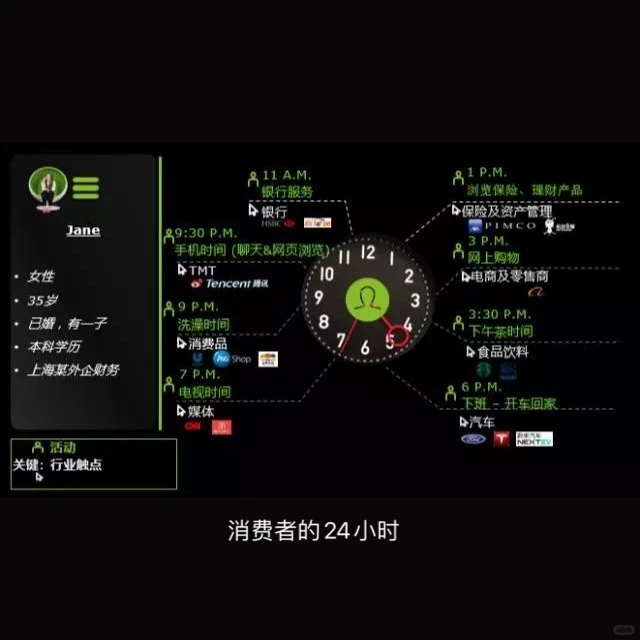德勤case分享——零售业