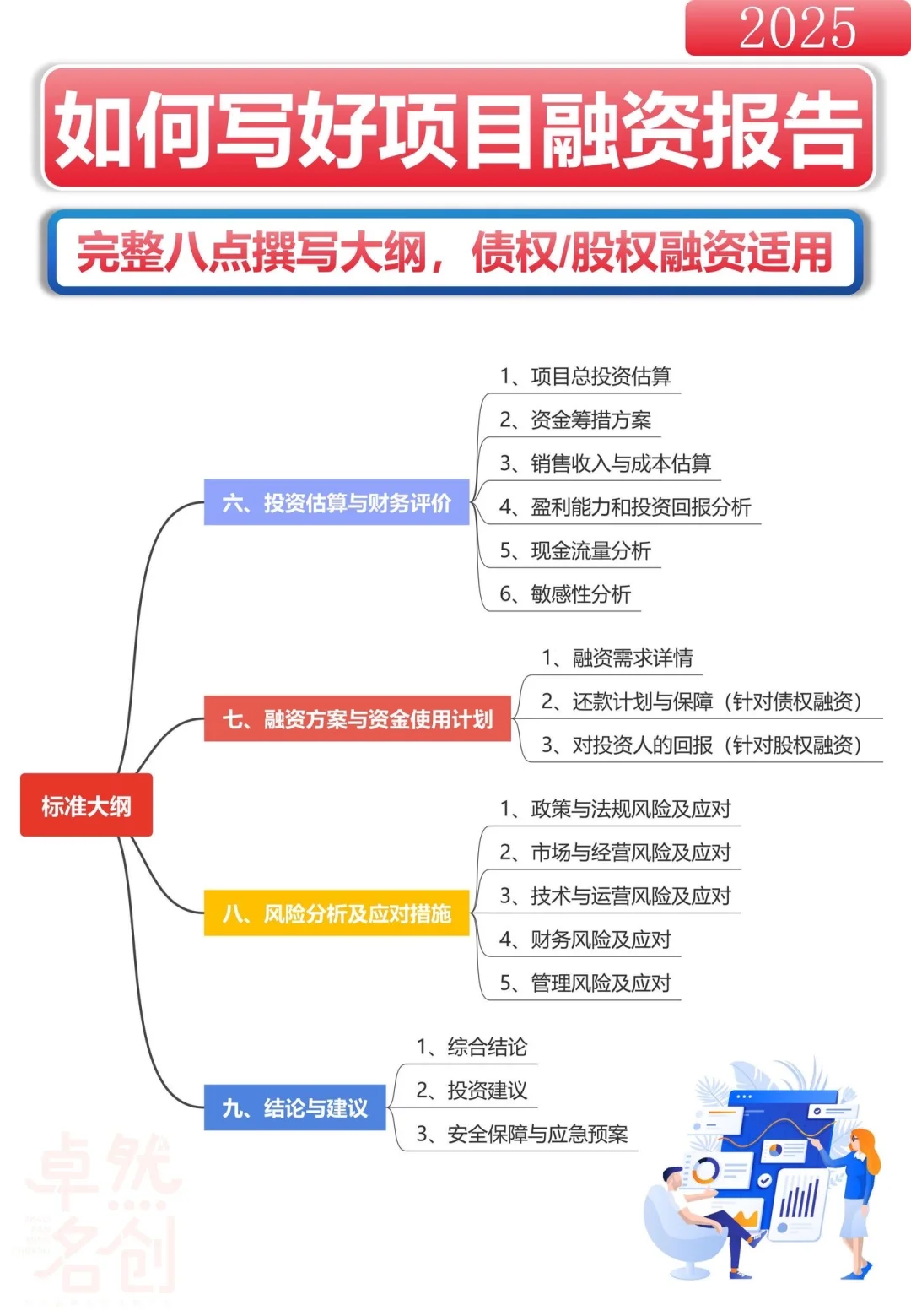 项目融资报告怎么写？股权/债权通用模板