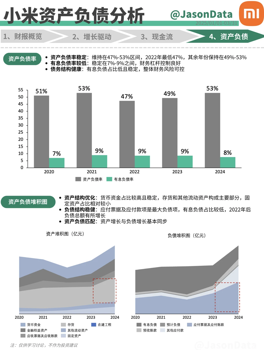 小米集团财报分析 25’Q1