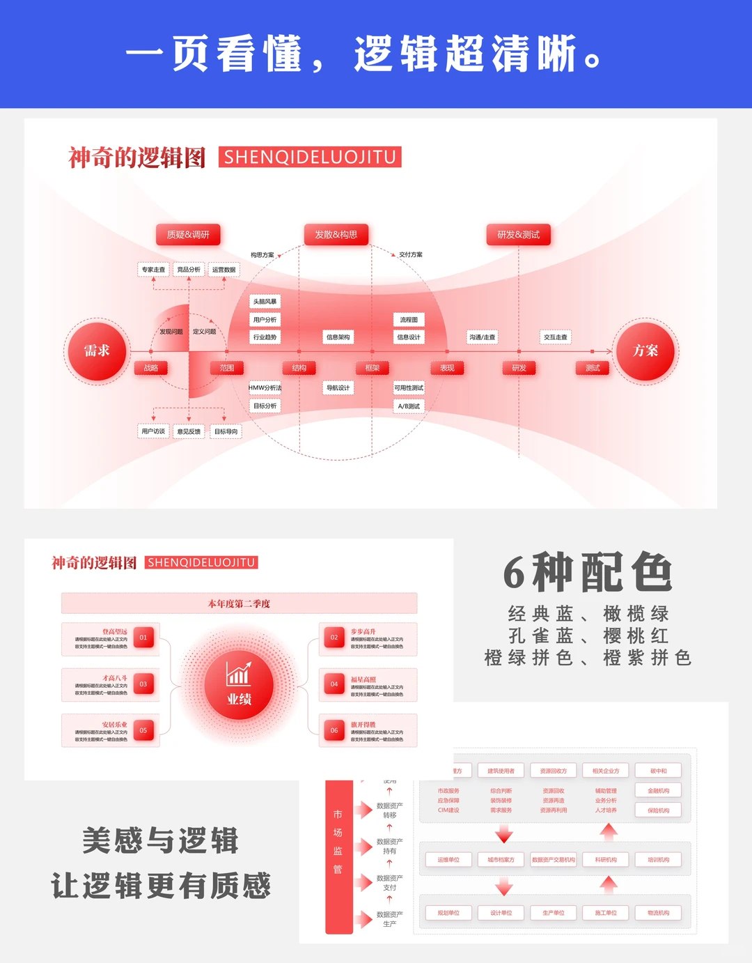 结构化分析ppt模板：数据分析有框架