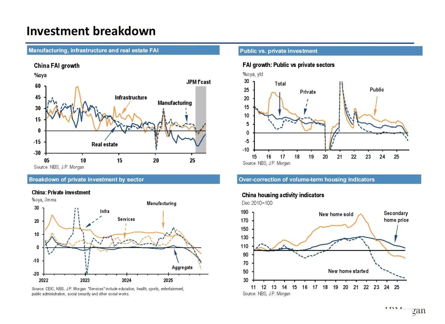 ?摩根士丹利：2026中国经济展望