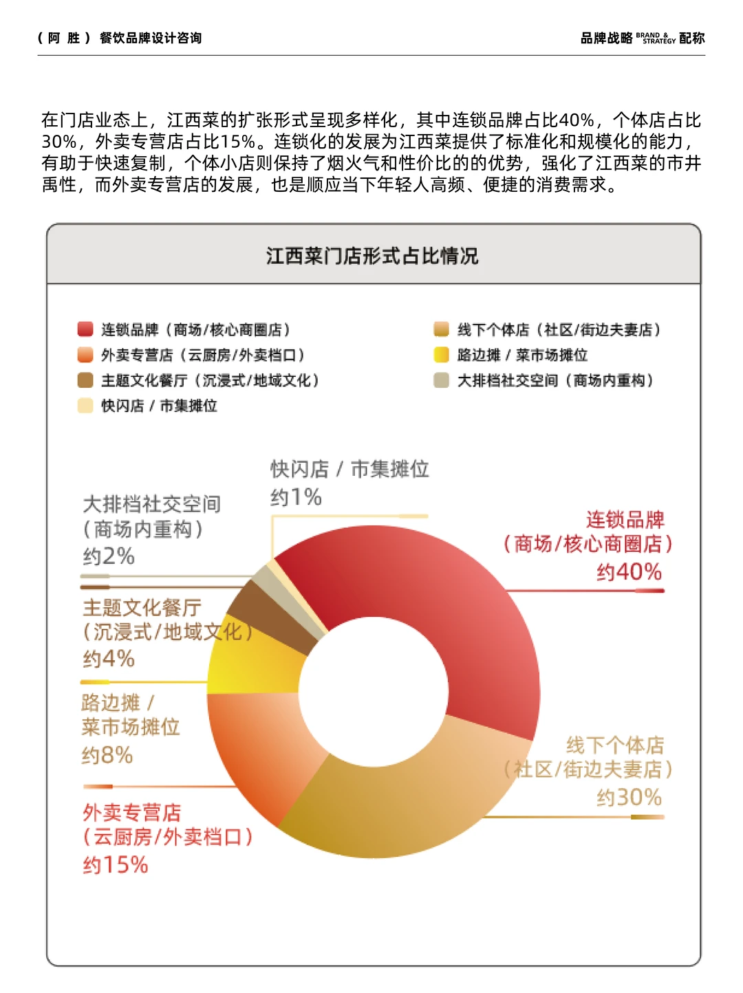 江西菜趋势报告?2025年最新