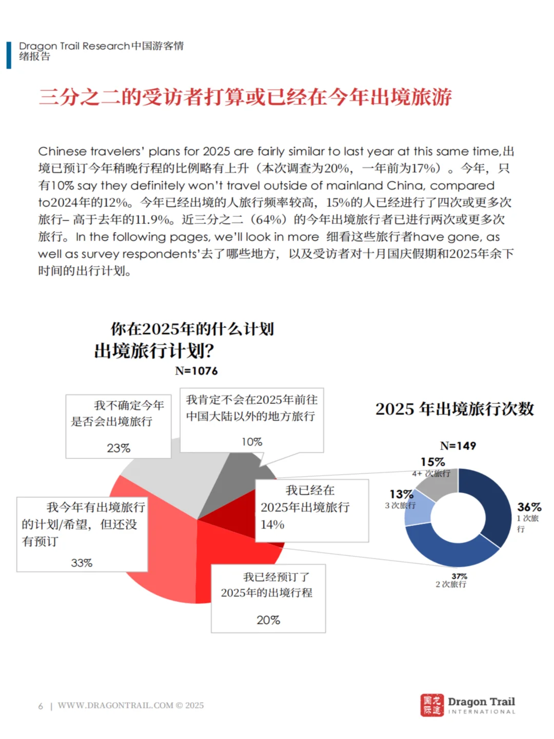 中国游客出境游新趋势:韩国最火,AI攻略成标