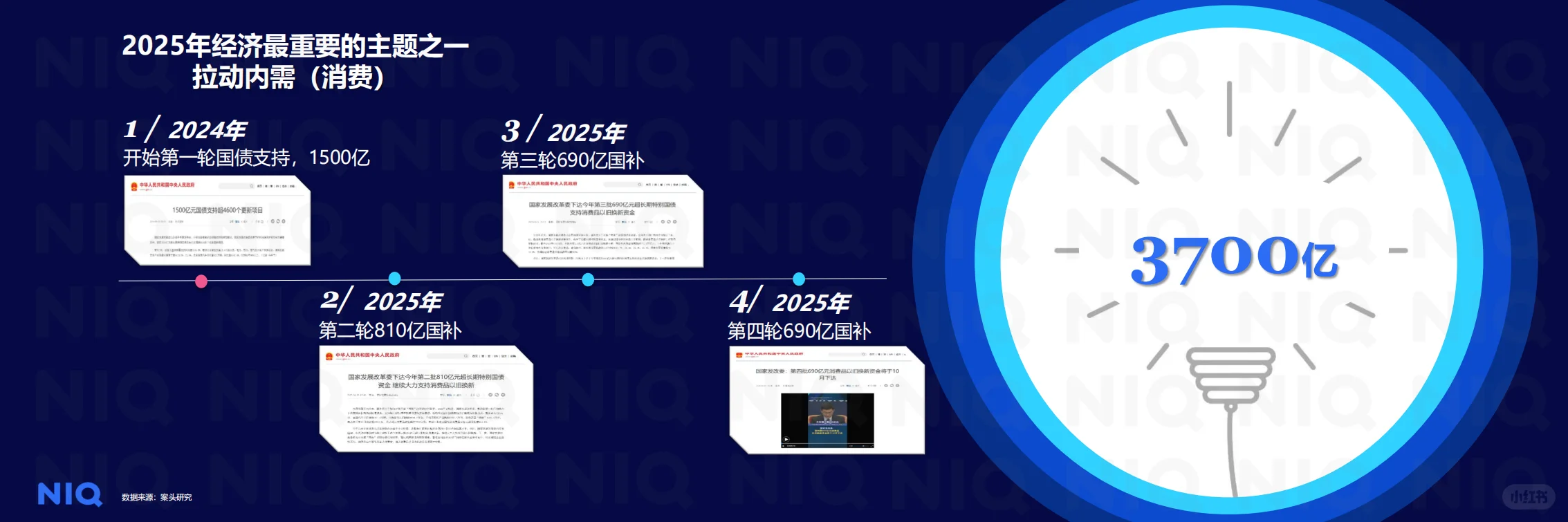 2026消费市场核心数据