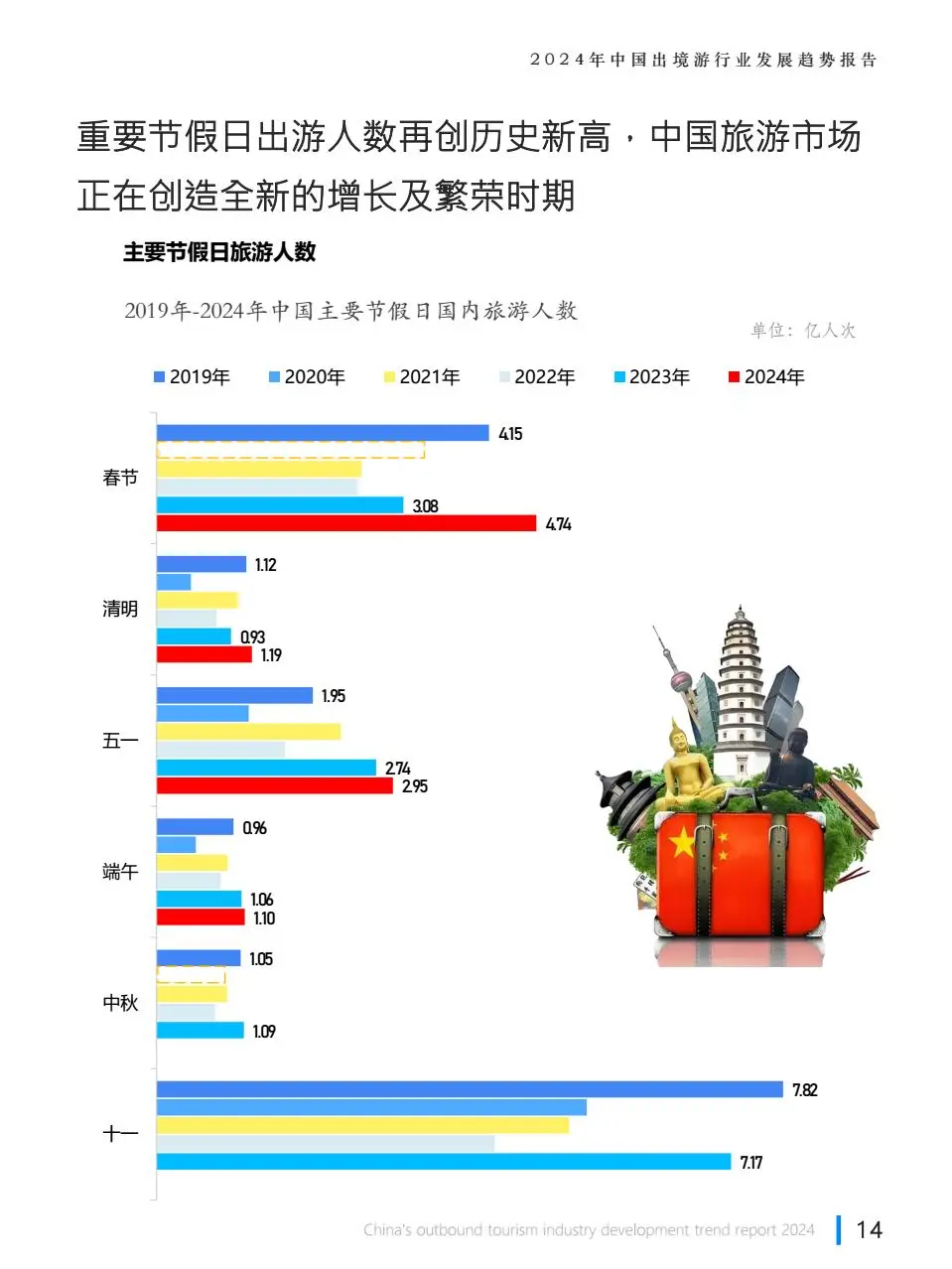 2024年中国出境游行业发展趋势报告