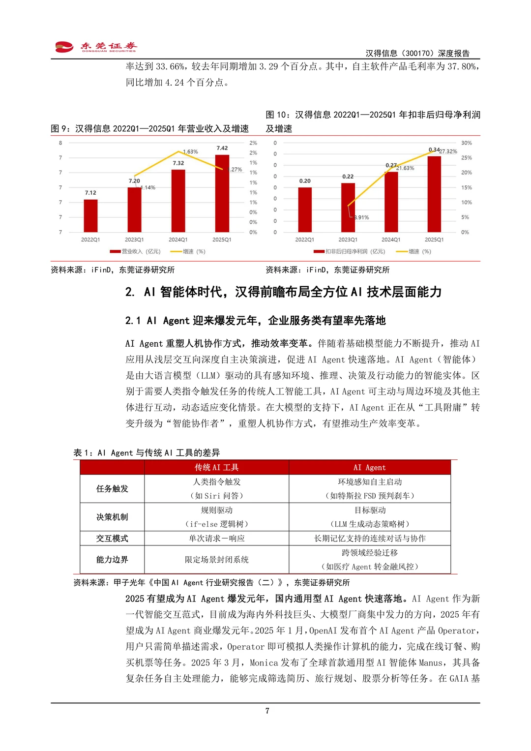 汉得信息公司研究报告-B端AI应用体系布局