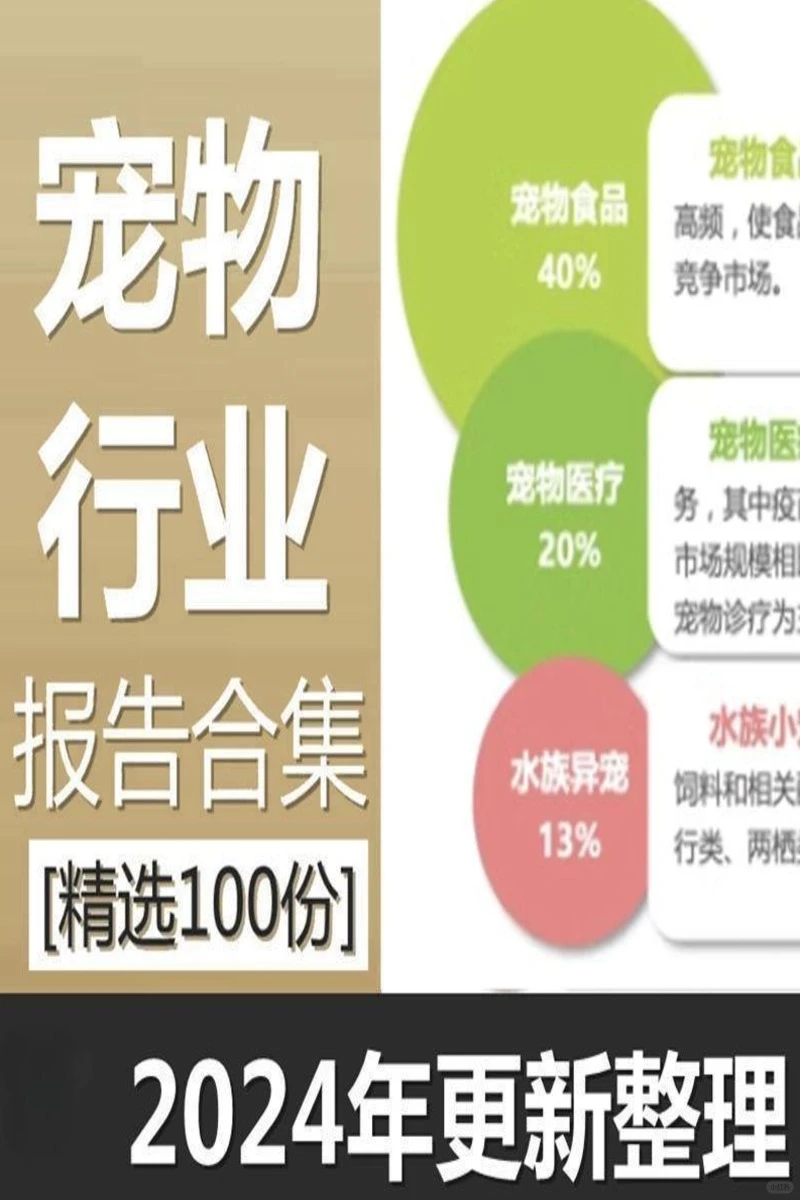 2021-2024年宠物行业报告调查分析数据 市