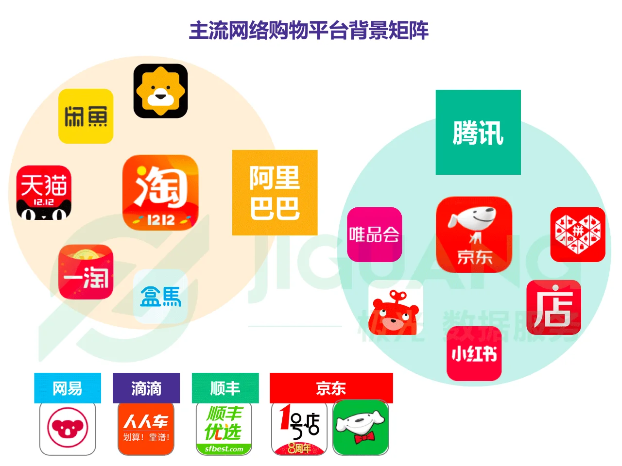 电商行业的发展趋势