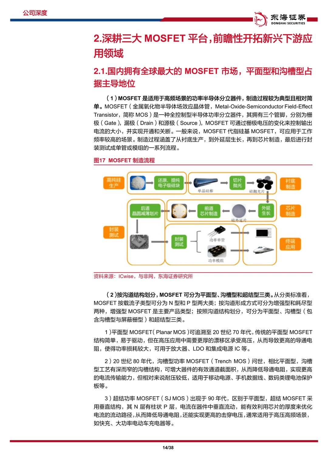 新洁能-行业之风挈功率之火