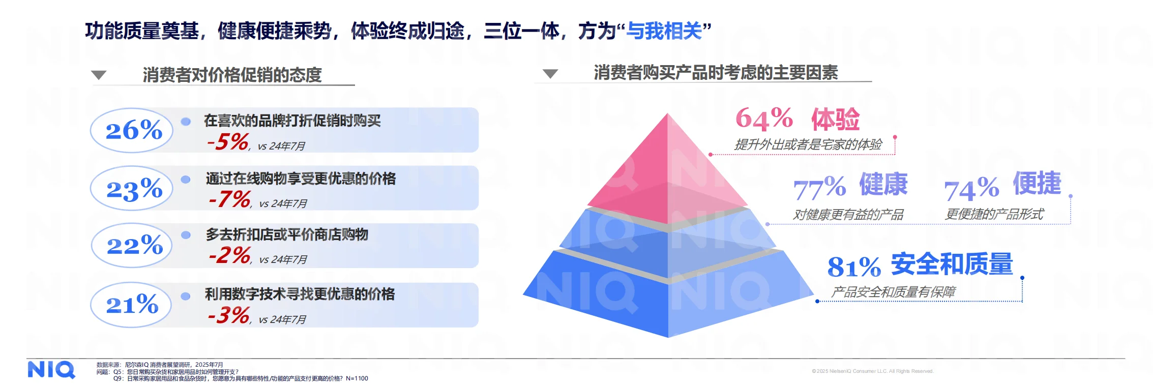 2026消费市场核心数据