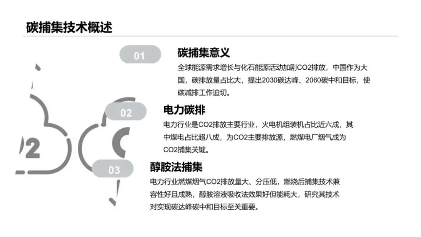 2025年醇胺法碳捕集技术的研究进展报告
