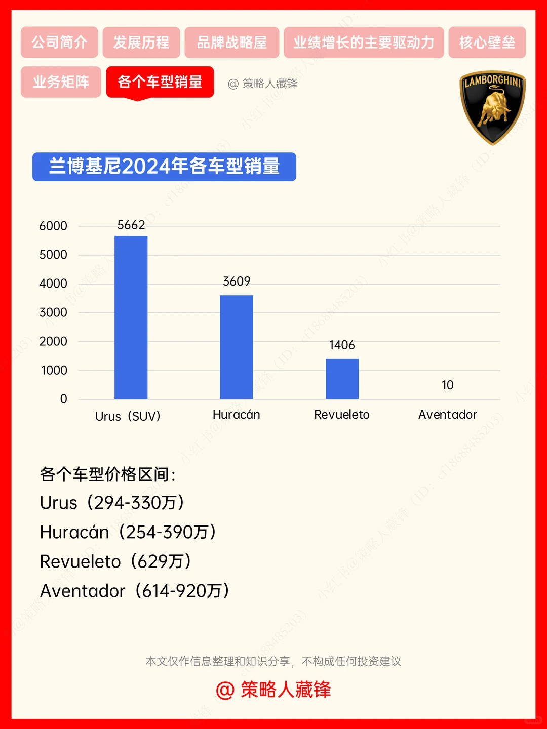 每天了解一家公司丨兰博基尼