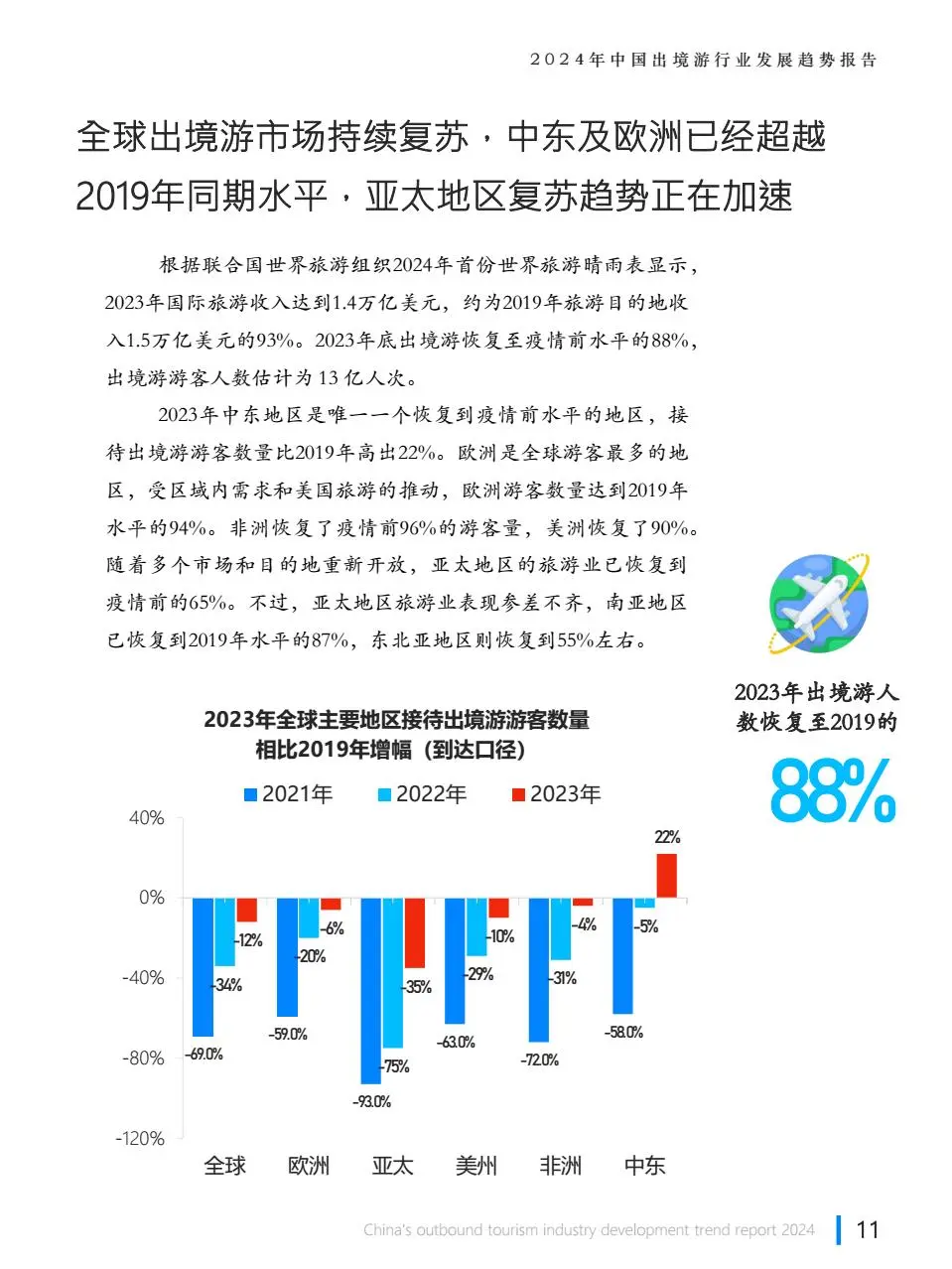 2024年中国出境游行业发展趋势报告
