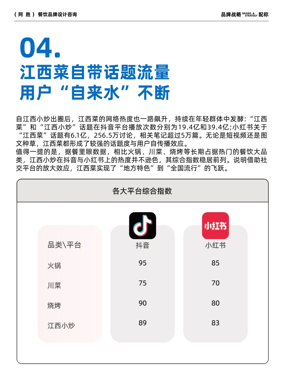 江西菜趋势报告?2025年最新