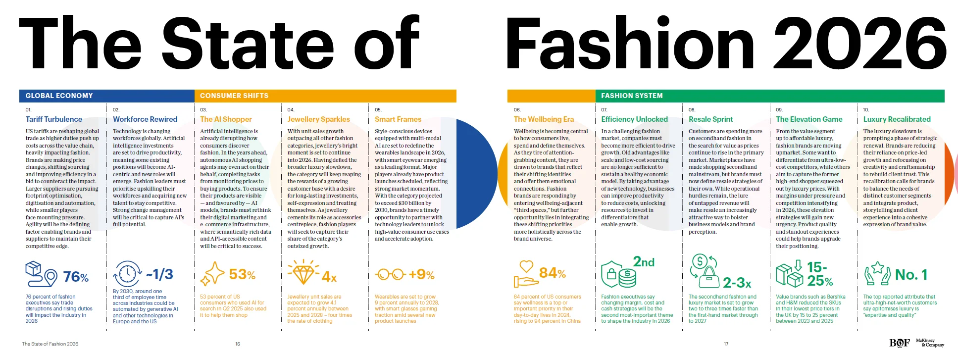 麦肯锡2026时尚趋势