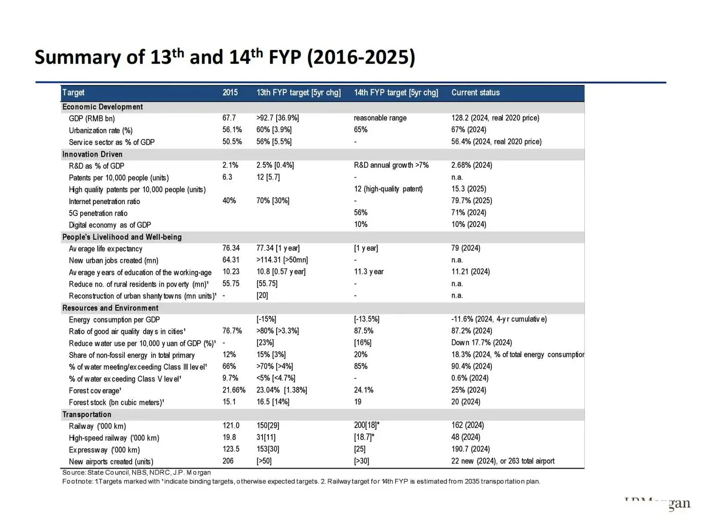 ?摩根士丹利：2026中国经济展望