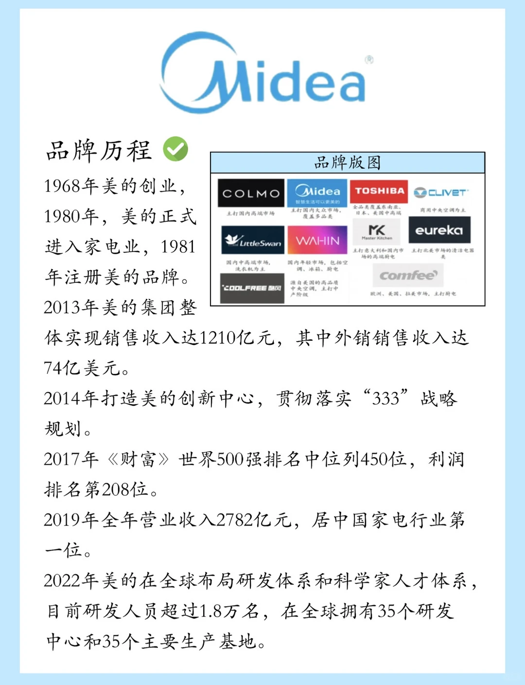 每天认识一个品牌——美的