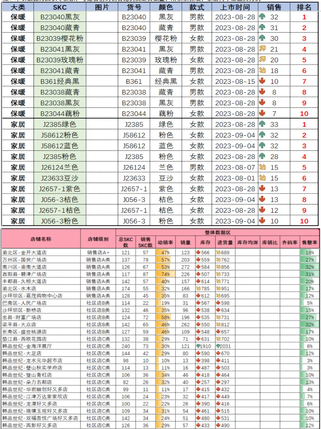 最全面商品周报分析