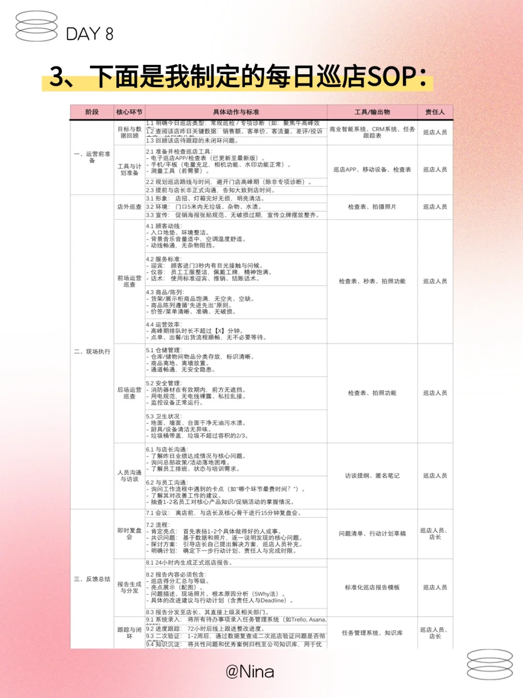 每日一个运营小知识——高效巡店