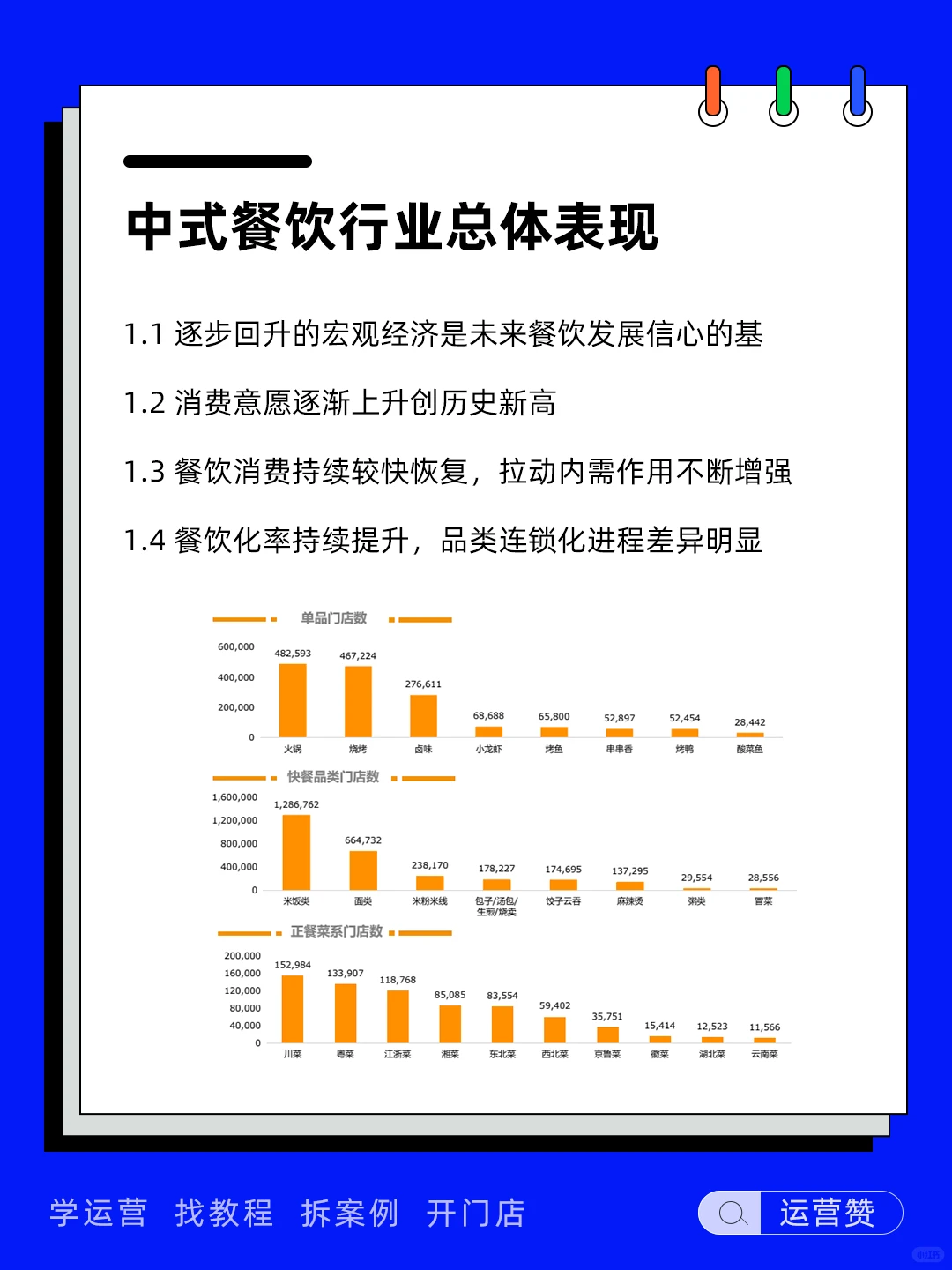 ?行业趋势 | 2024中式餐饮市场解读
