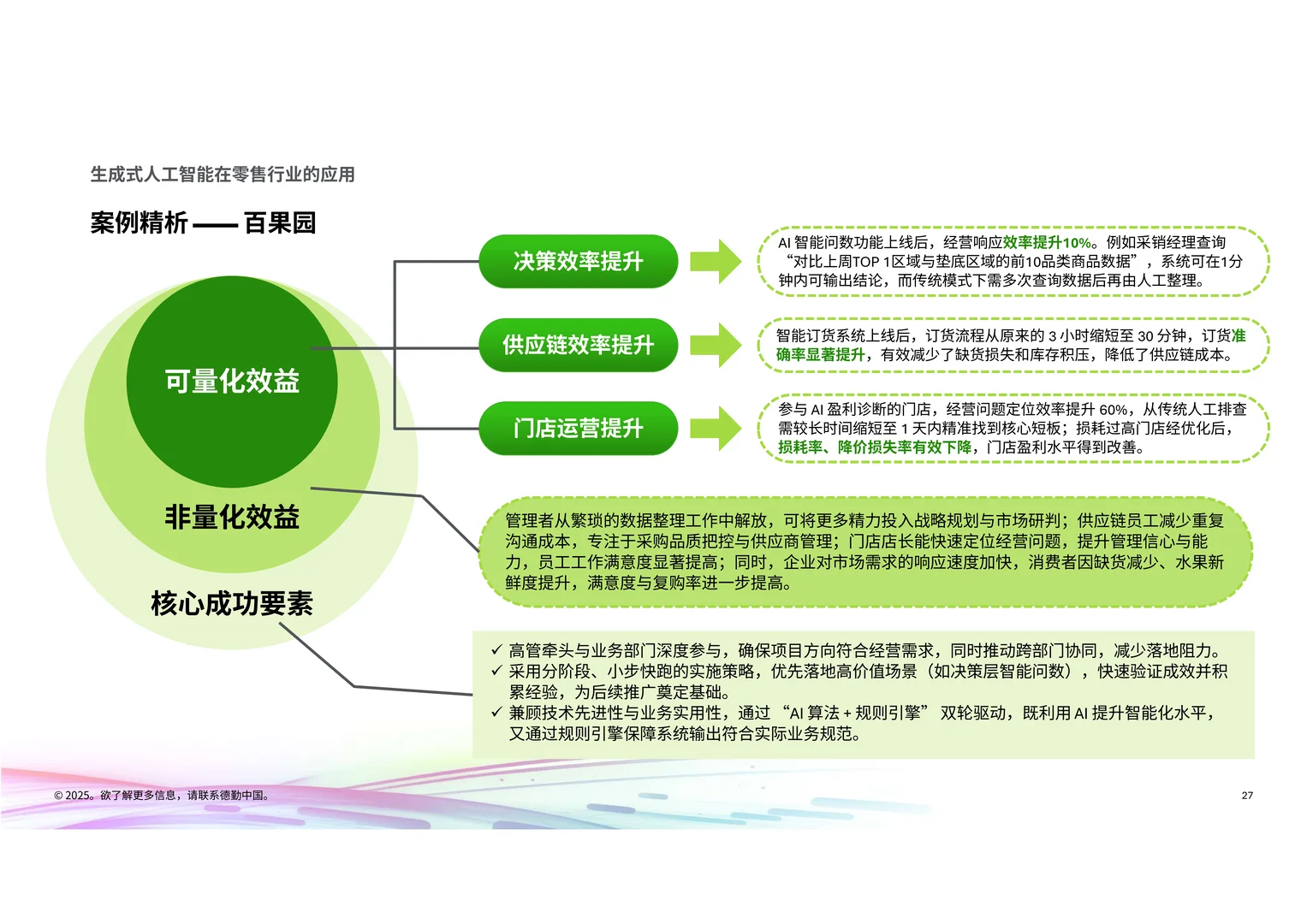 2025年生成式人工智能零售业全景观察白皮书