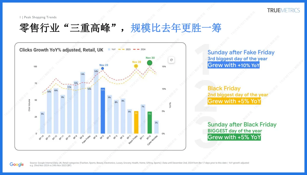 36页干货｜触脉咨询：2025购物季高峰备战指南