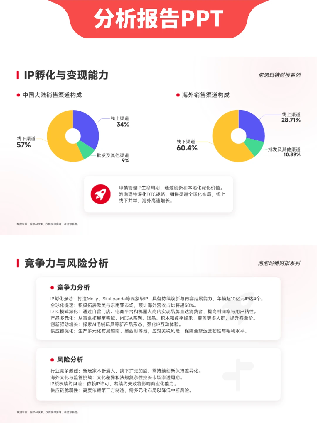 PPT分享 | 自带图表的财报分析PPT模板