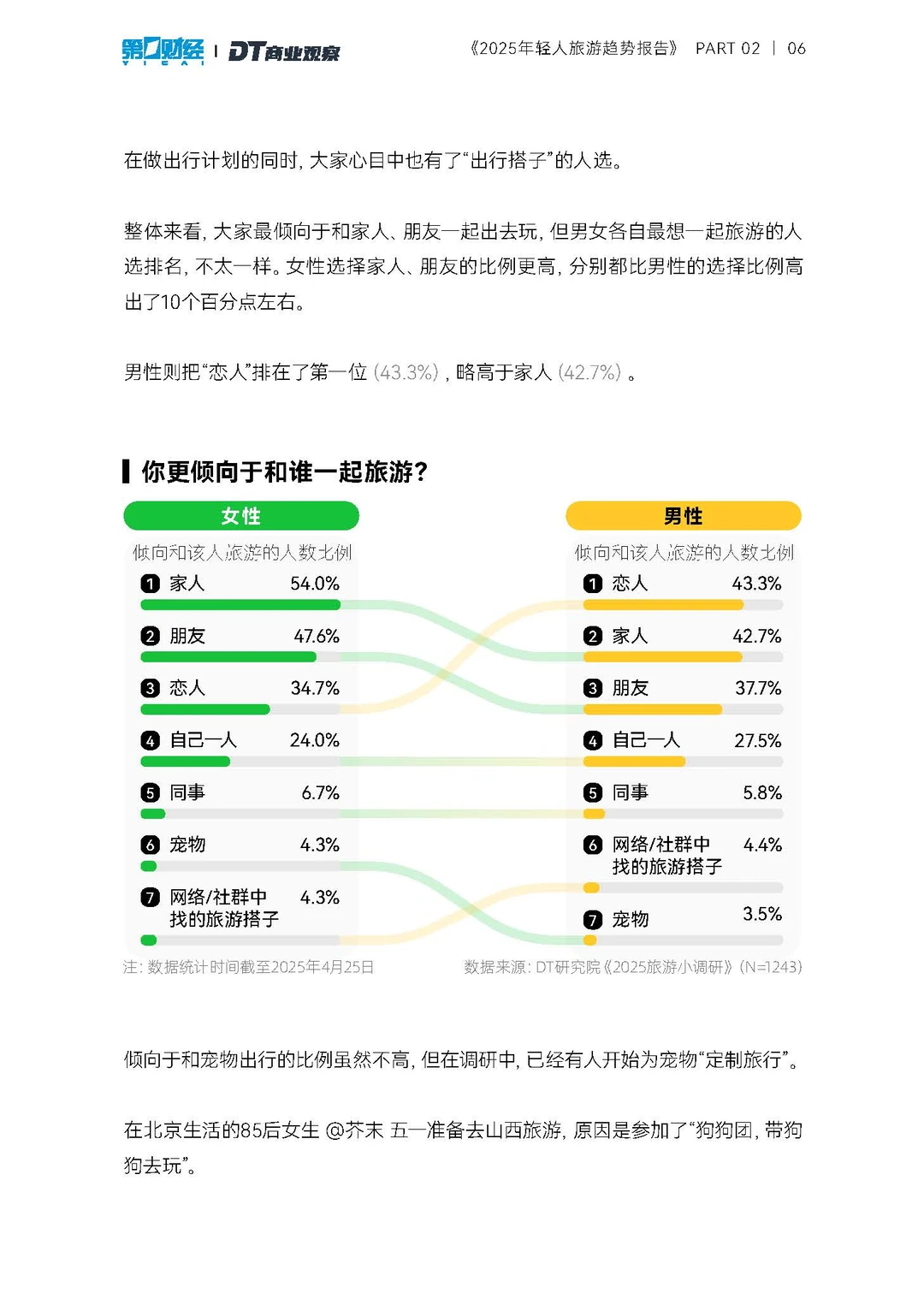 2025年轻人旅游趋势报告-21页