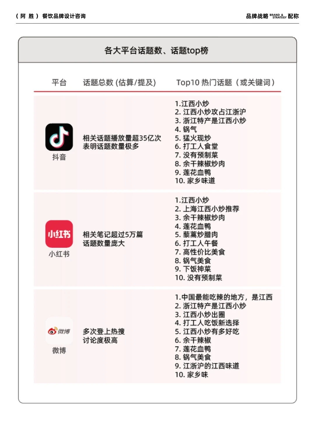 江西菜趋势报告?2025年最新