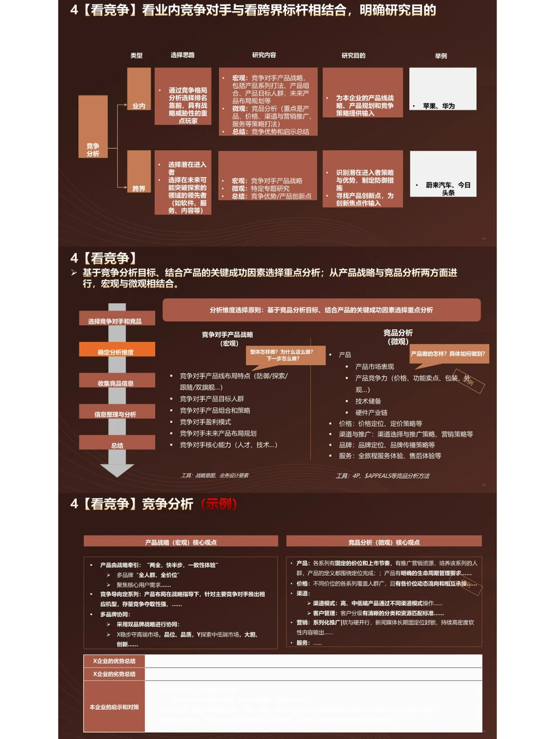市场洞察“五看”分析方法论|55页PPT