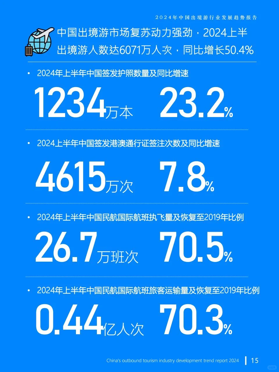 2024年中国出境游行业发展趋势报告