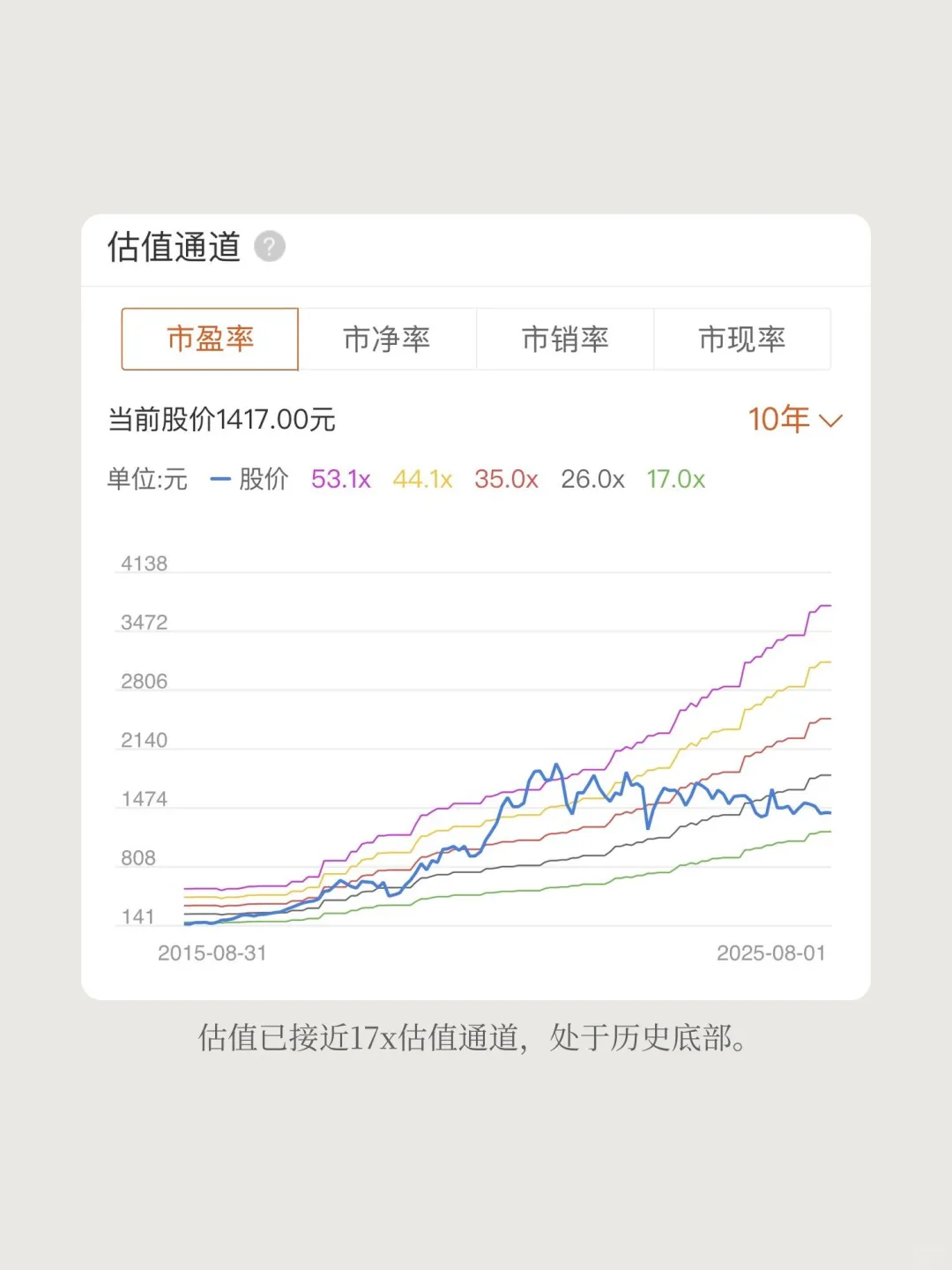 深度分析：贵州茅台