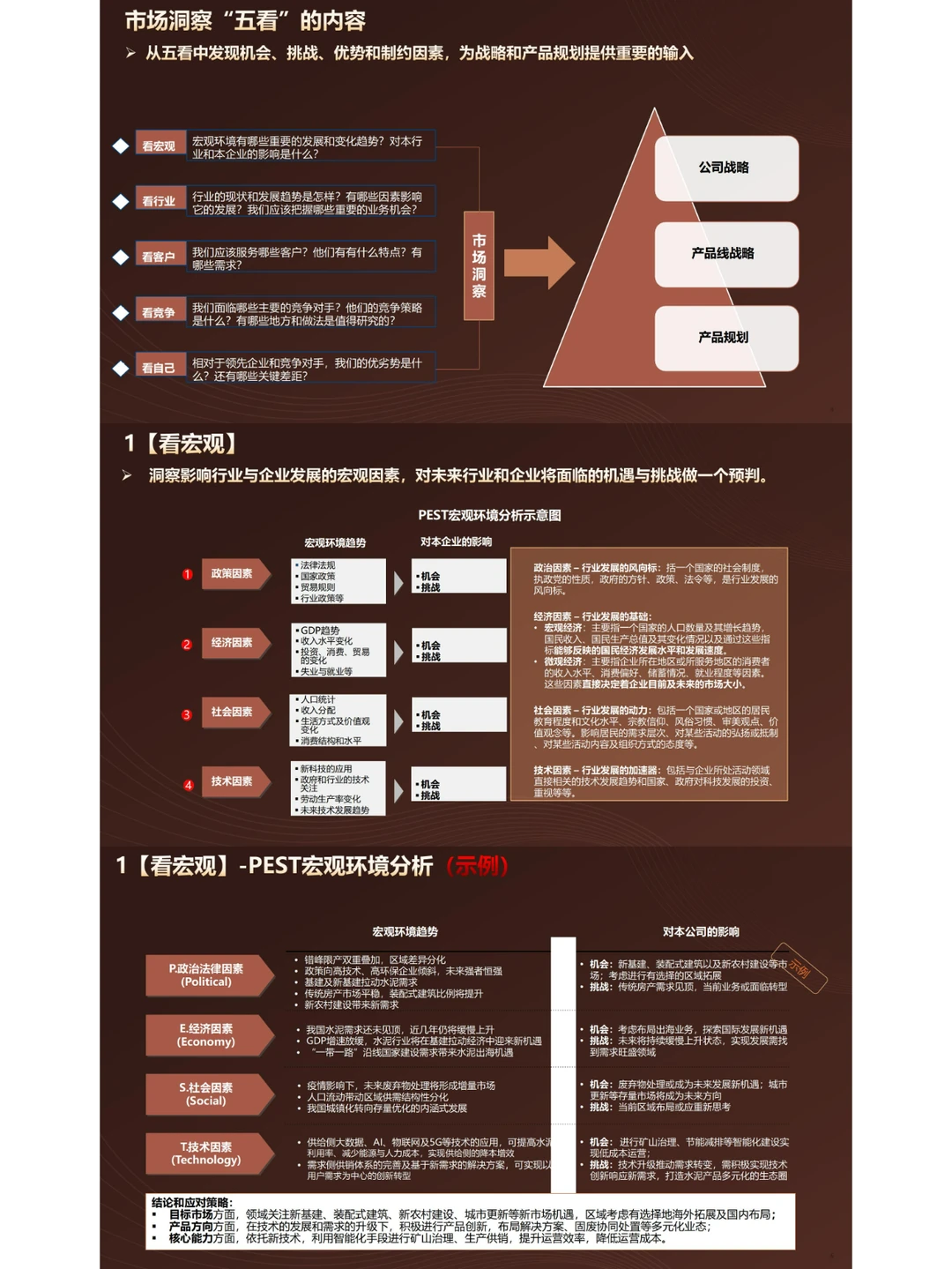 市场洞察“五看”分析方法论|55页PPT