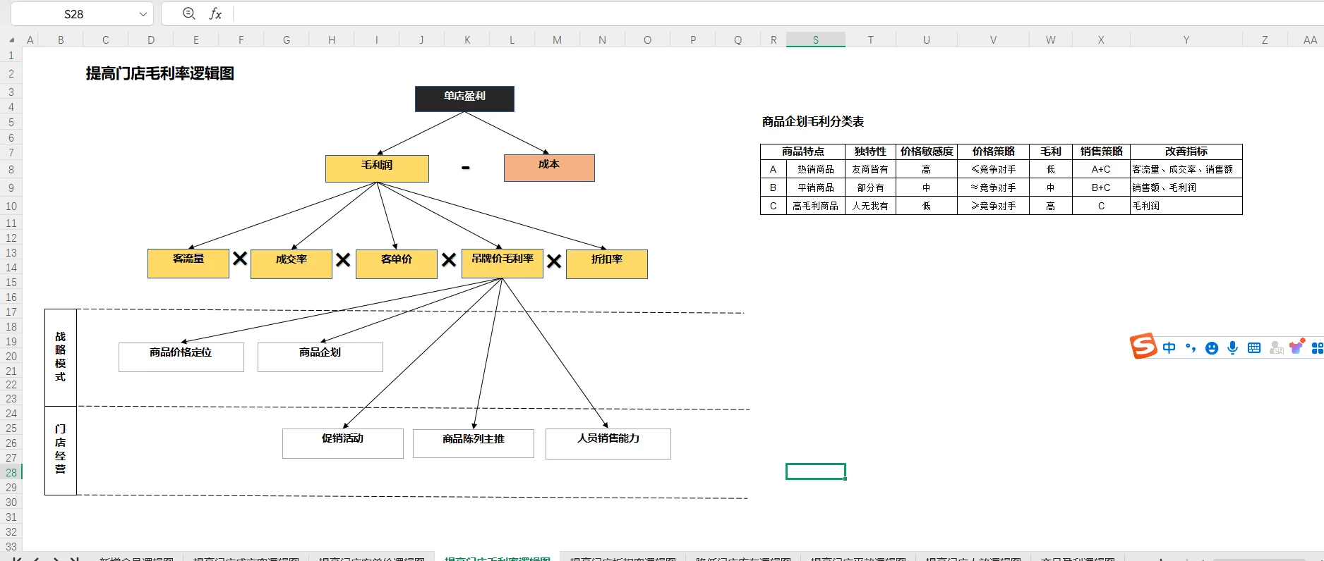 《零售行业经营分析底层逻辑指南》