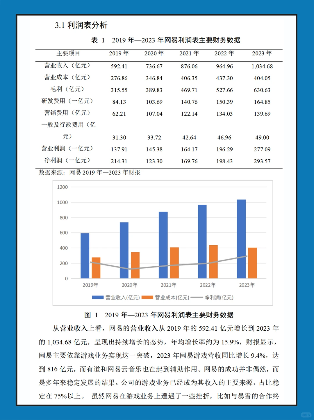 网易近几年财务报表数据分析报告