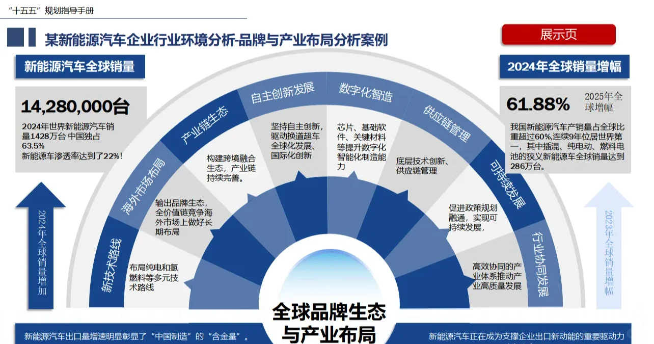 麦肯锡“十五五”企业战略规划172页PPT