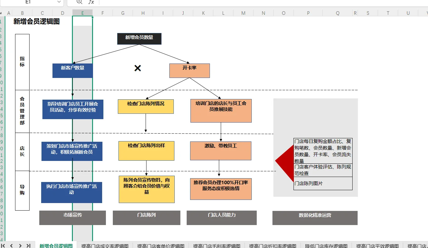 《零售行业经营分析底层逻辑指南》