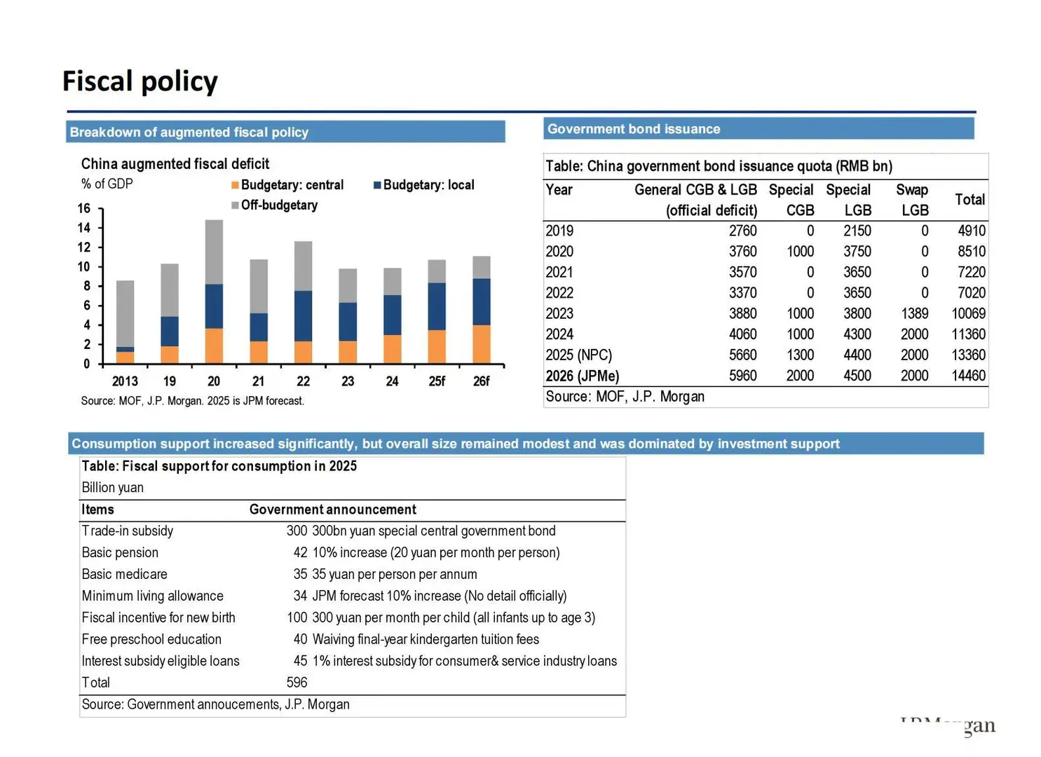 ?摩根士丹利：2026中国经济展望