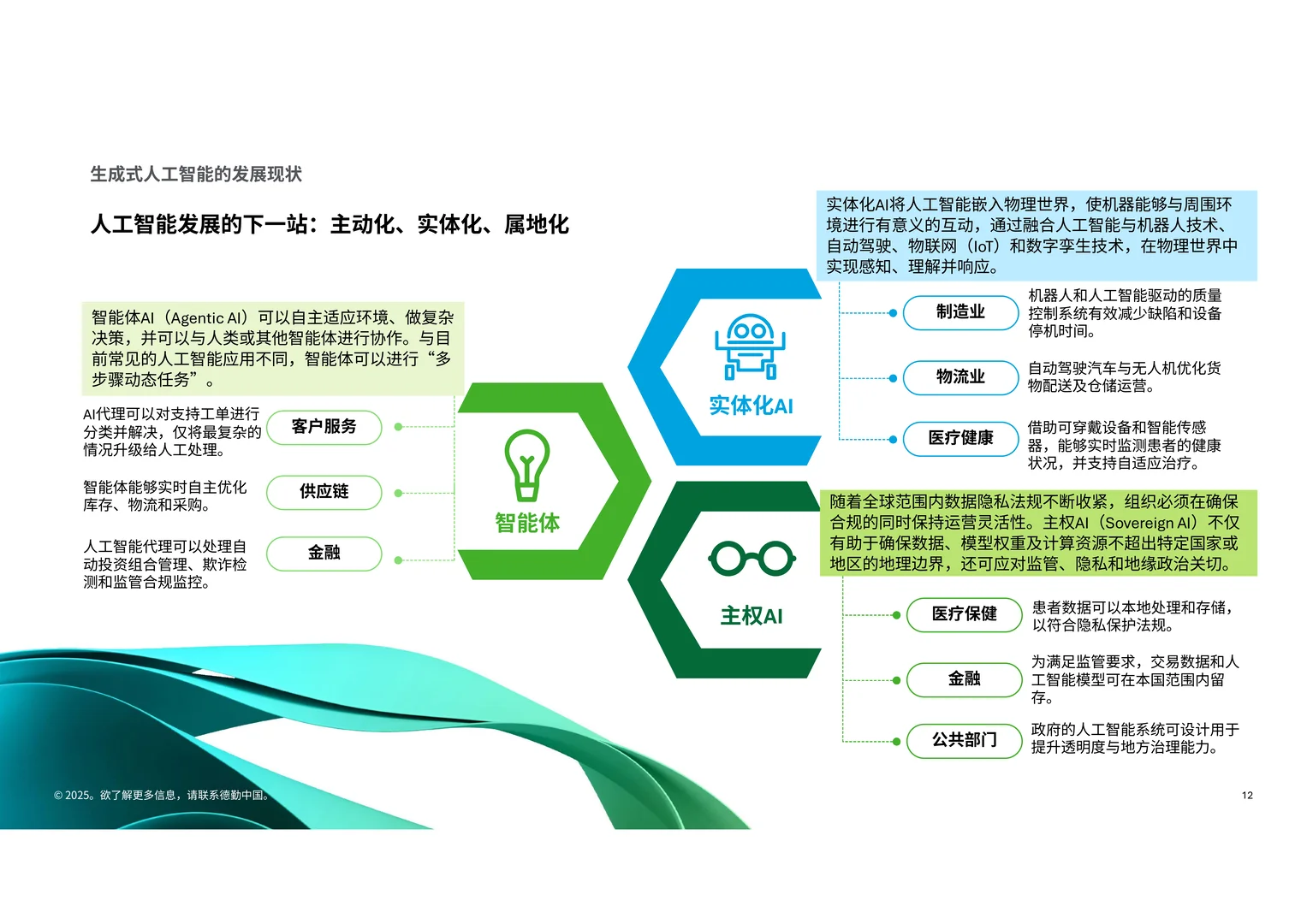 2025年生成式人工智能零售业全景观察白皮书