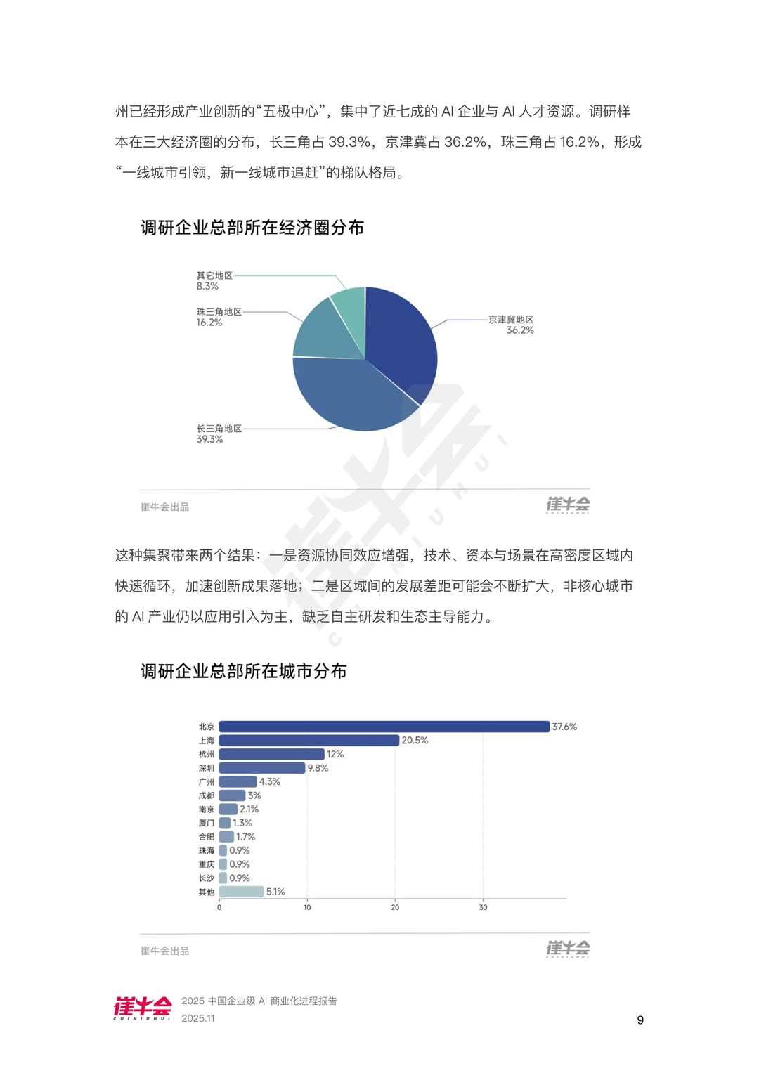 中国企业级AI商业化进程报告