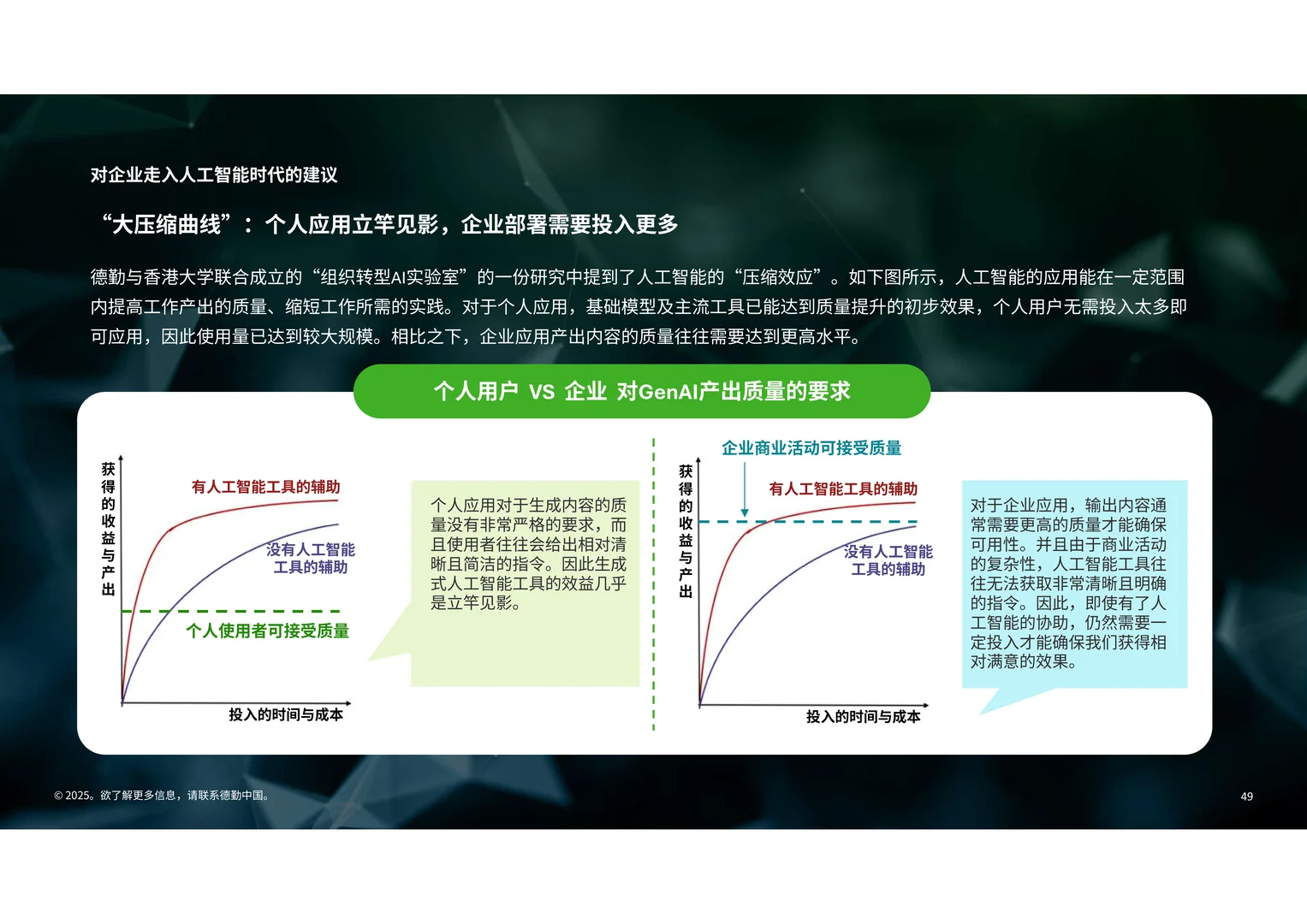 2025年生成式人工智能零售业全景观察白皮书