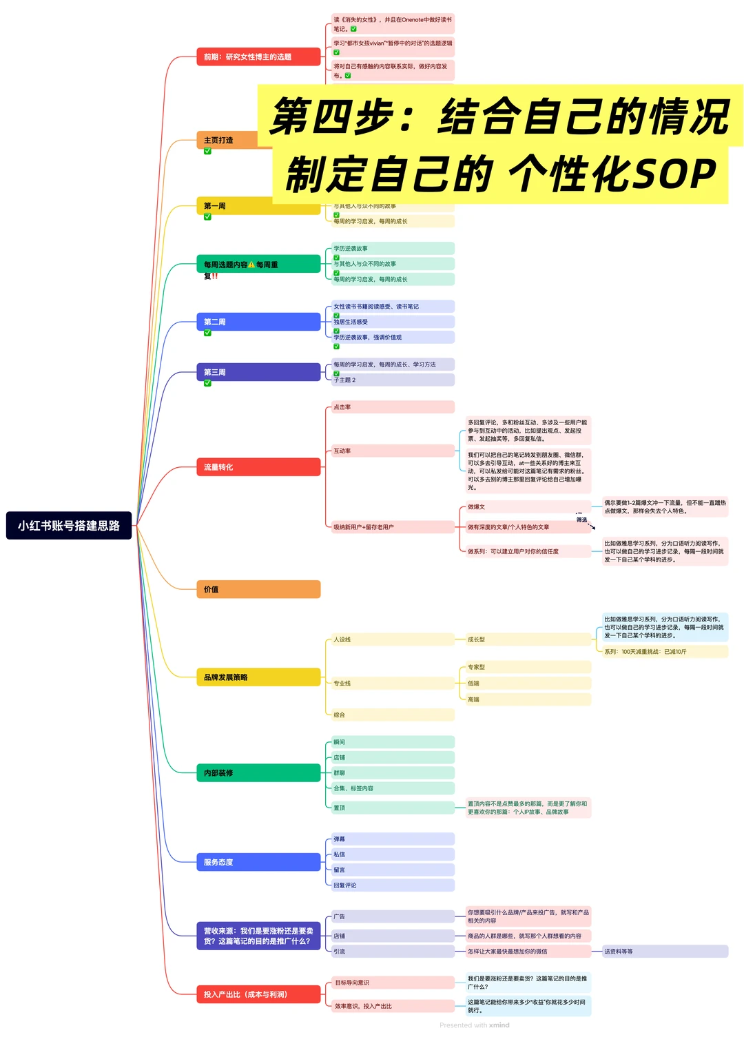 普通人高薪工资=风口行业x壁垒岗位